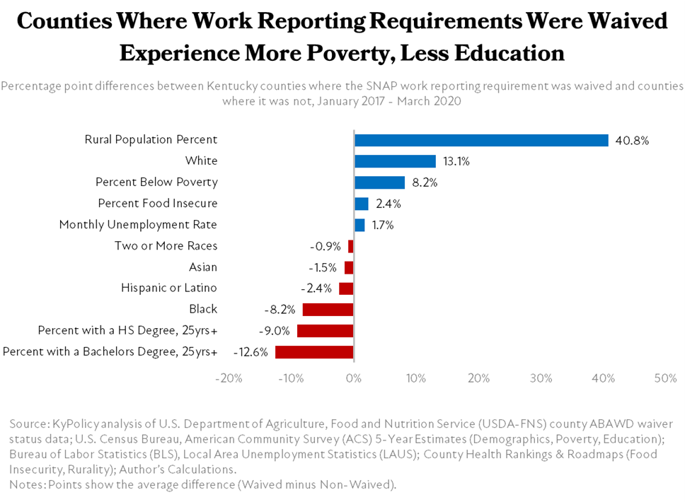 work requirements