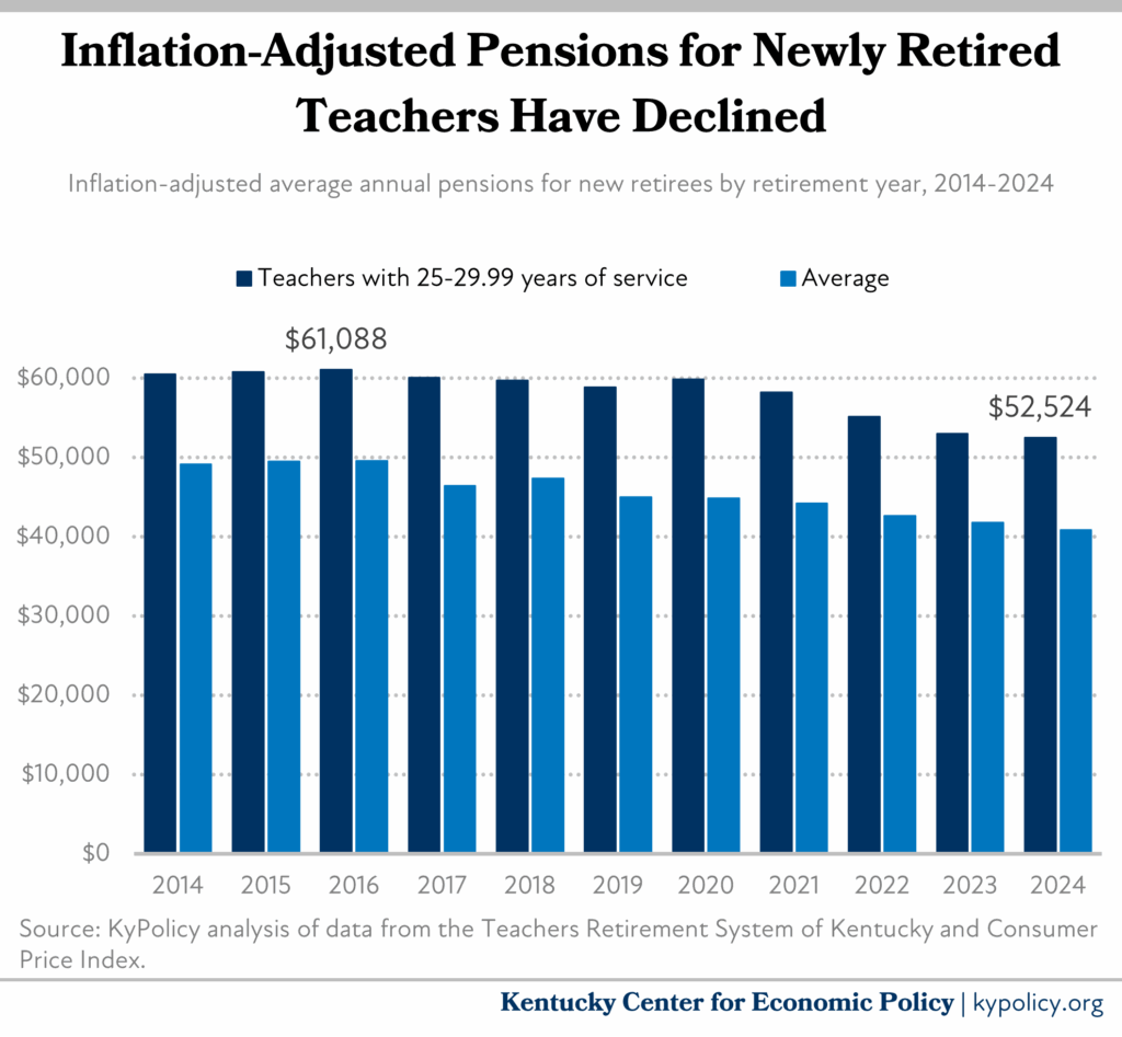 adjusted pensions