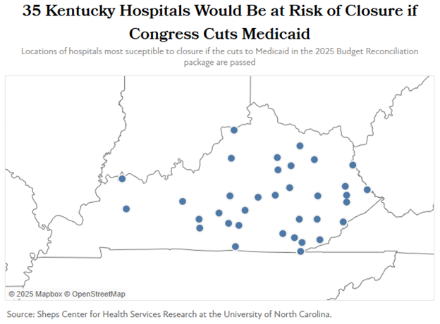 hospitals at risk