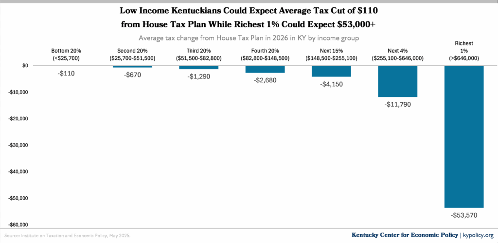 low income kentuckians