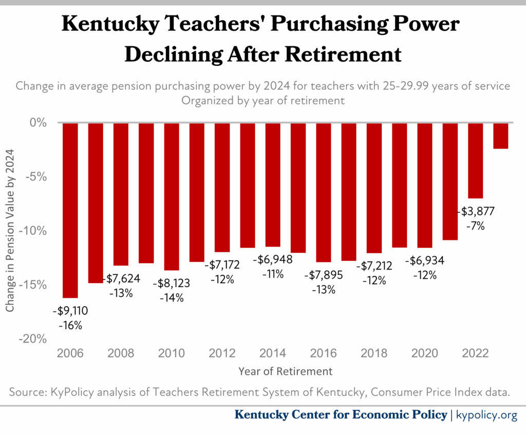 teacher purchasing power