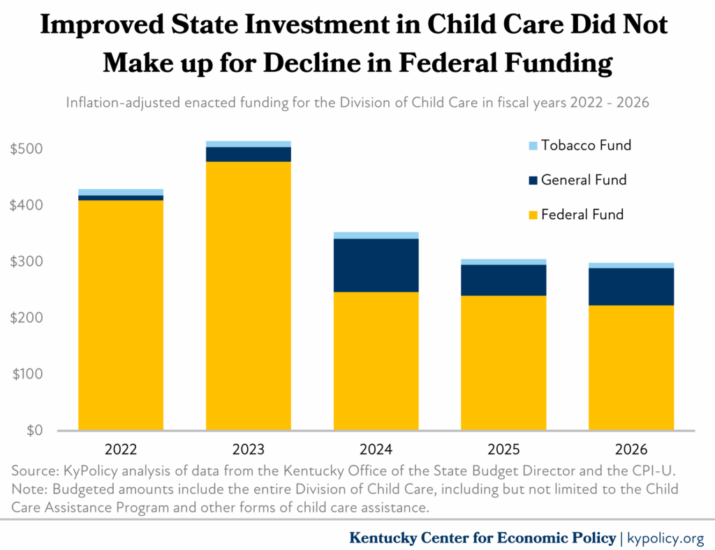 child care investment