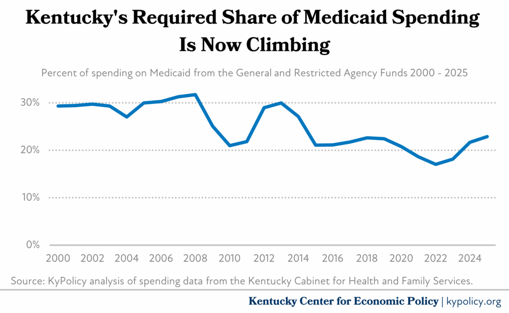 kentucky medicaid share