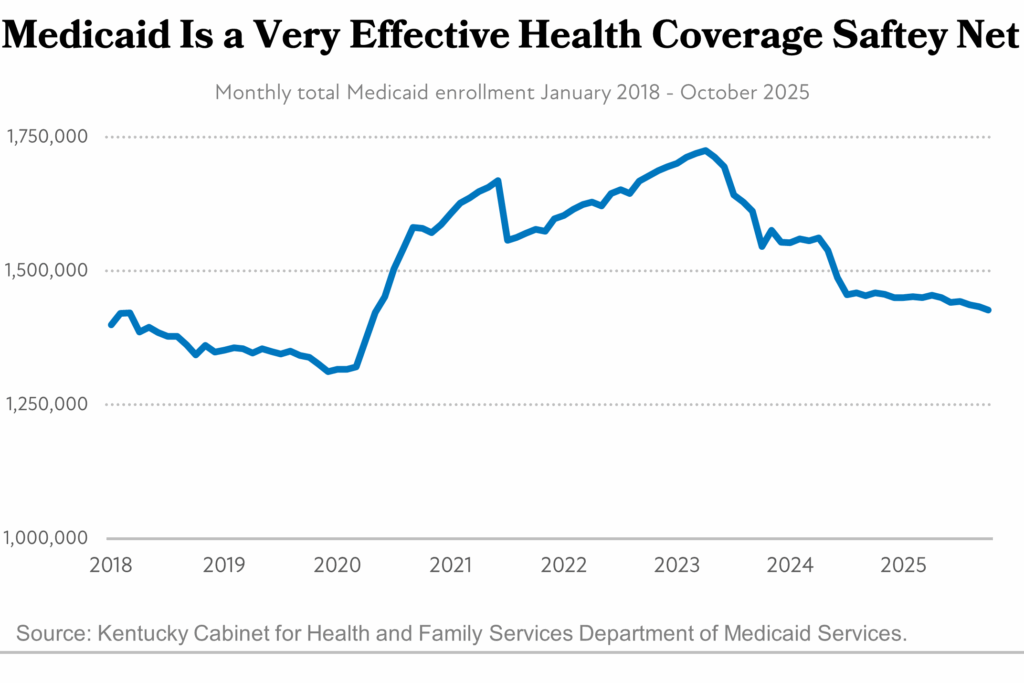 medicaid is effective