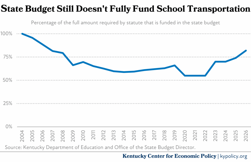 school transportation