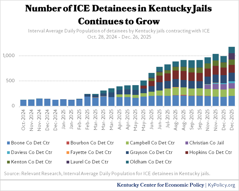 number of ice detainees