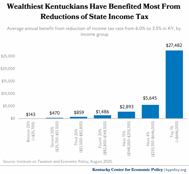 wealthiest kyians benefitted