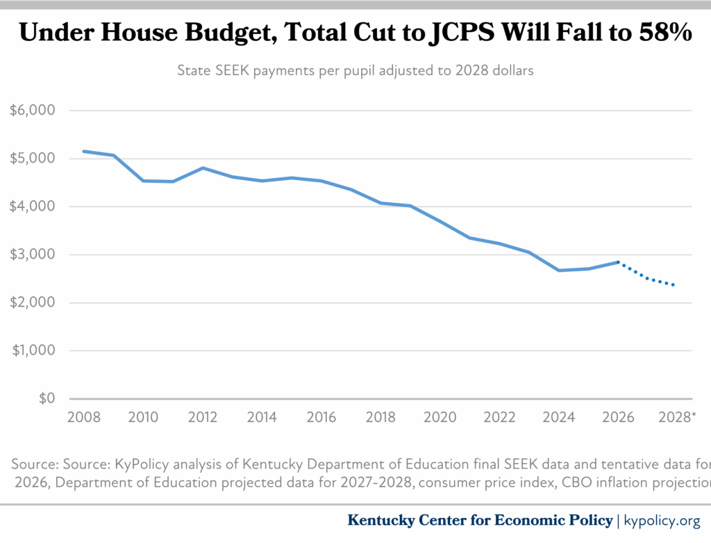 seek cut under hous ebudget