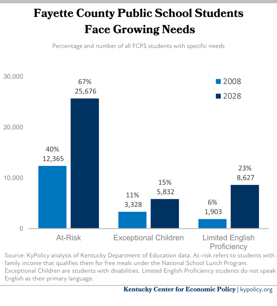 fcps growing needs