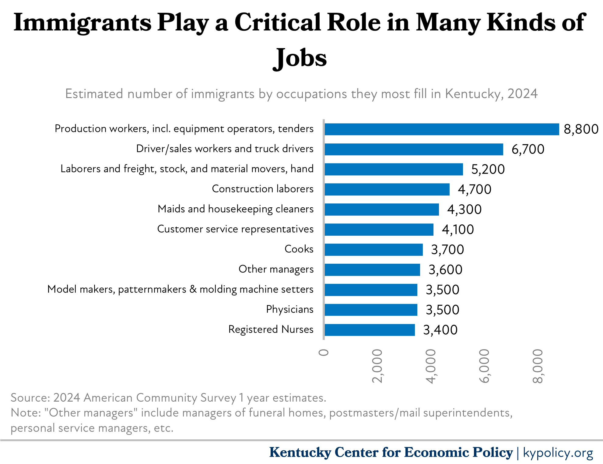 immigrant employment sectors