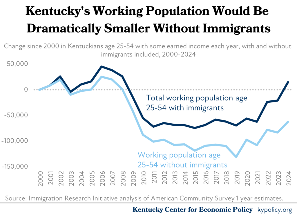 ky immigrants