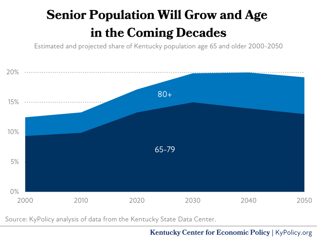 senior population