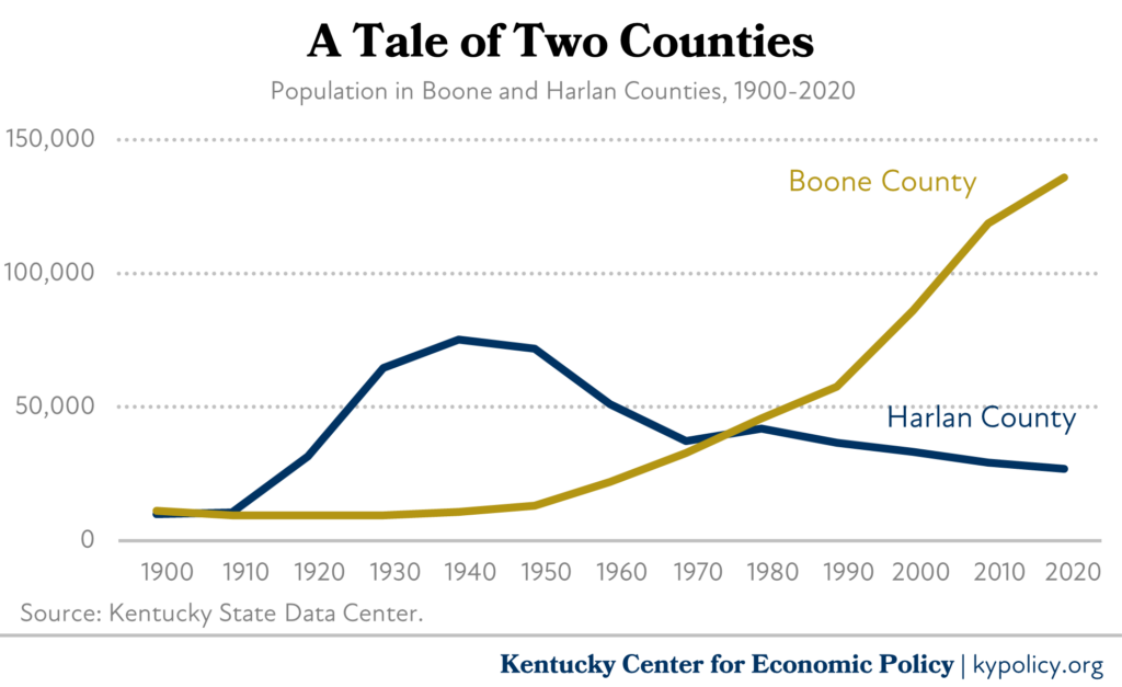 tale of two counties