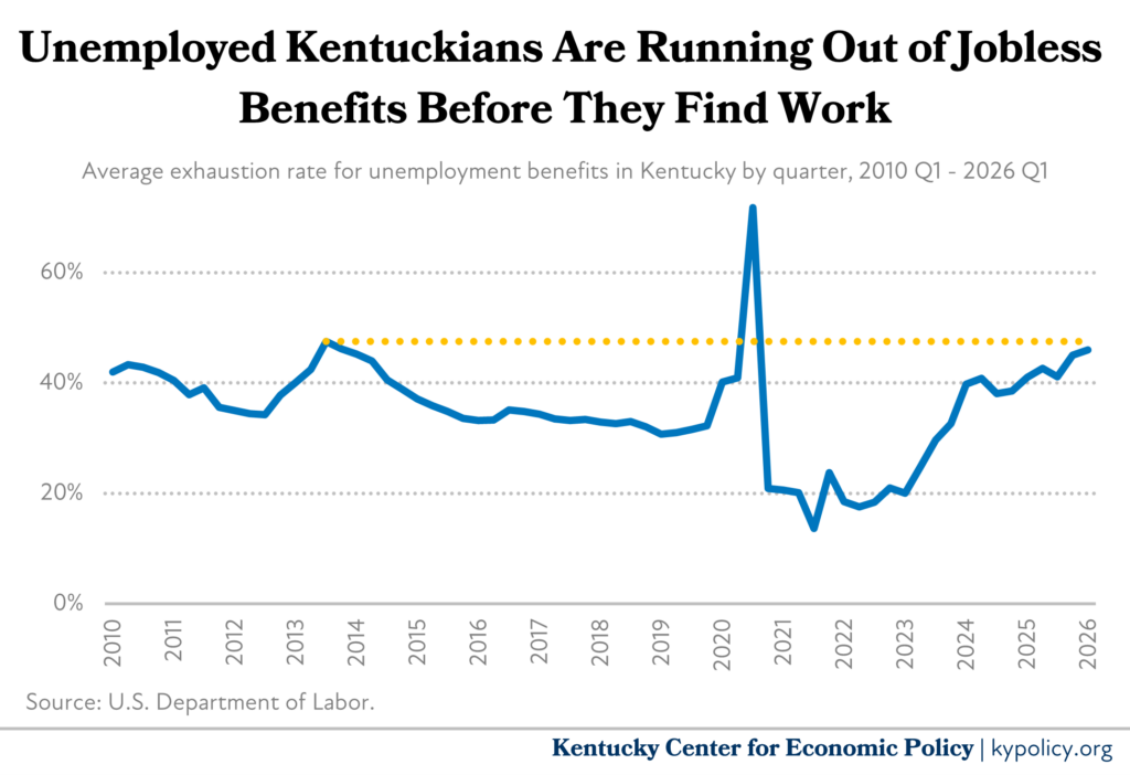 unemployment insurance