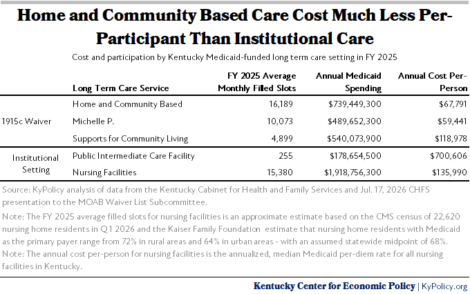 1915c cost per person 2025