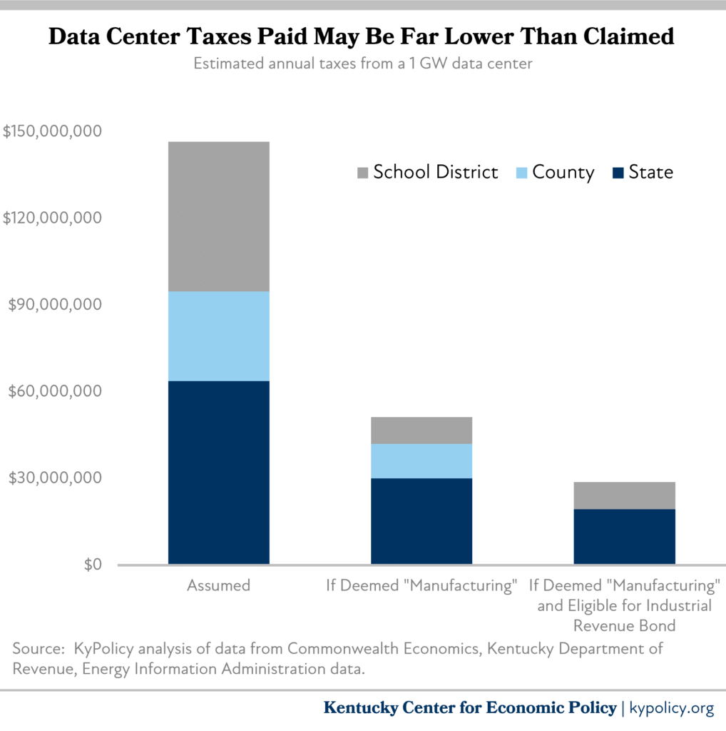 data center taxes