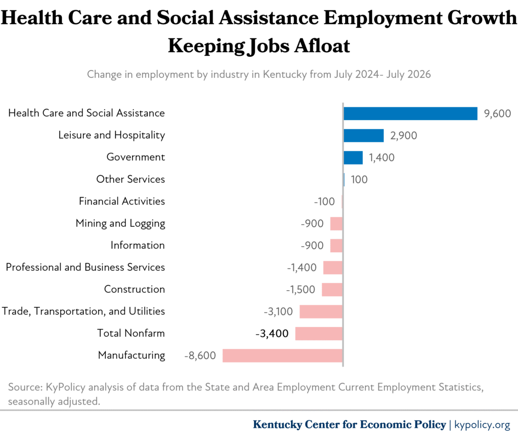 employment by sector