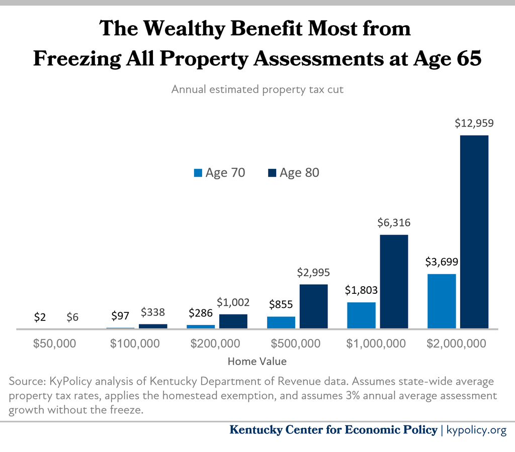 property tax