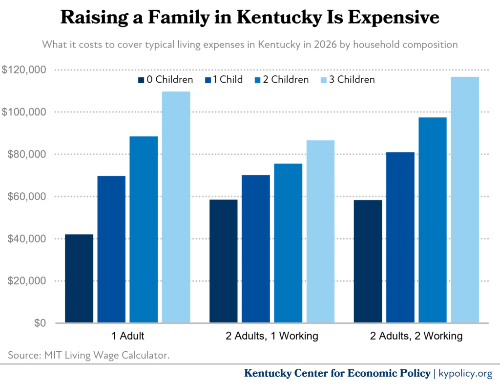 raising a family is expensive