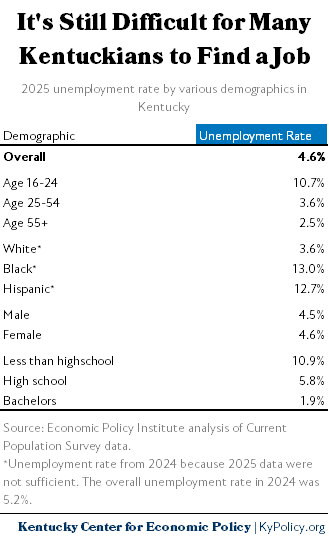 unemployment demo