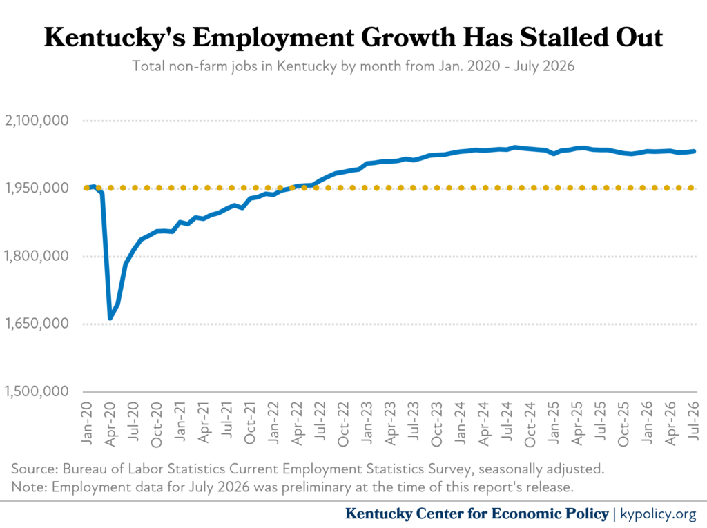 unemployment growth