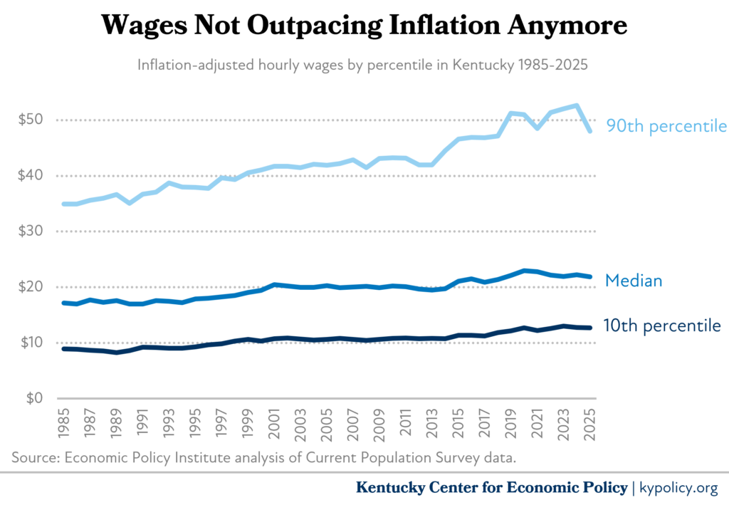 wages vs inflation