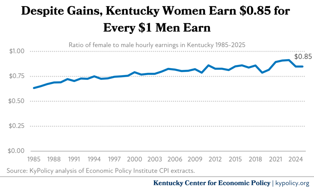 women wages